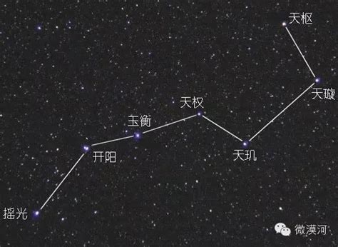 粉紅色系 北斗七星 名稱